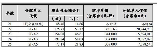 樹林都更案新建築全貌-5168實價登錄比價王